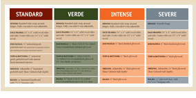 Advantage Box Comparison Chart